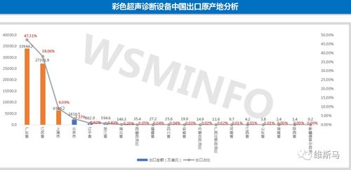 重磅 2020年彩色超声诊断设备中国进出口市场分析