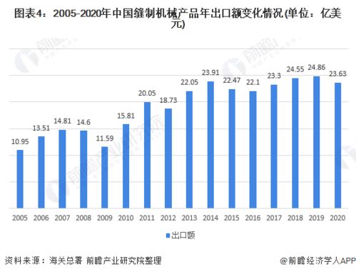 2020年中国缝制机械行业发展现状与经营情况分析 行业呈现持续恢复性增长良好态势