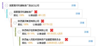 国营黄河机器制造厂进出口公司