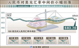 人民币 走出去 路径渐明