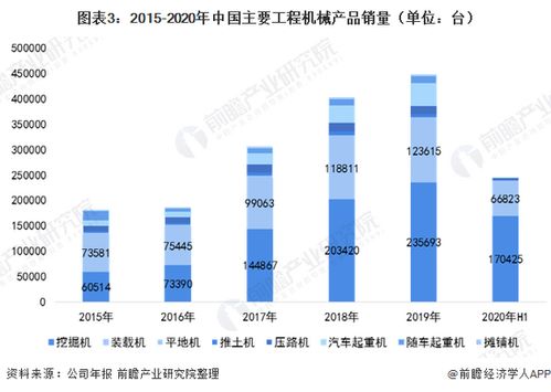 分析 2020年中国工程机械制造行业增幅保持7 以上