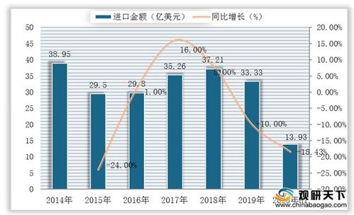 2020年我国纺织机械行业发展仍承压前行 三大短板需重点关注