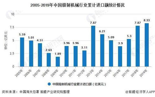 2020年中国缝制机械行业进出口贸易分析 行业出口稳中有进且屡创新高