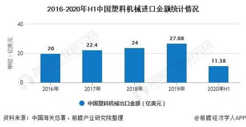 2020年中国塑料机械行业进出口现状及发展前景分析 全年出口量有望突破200万台